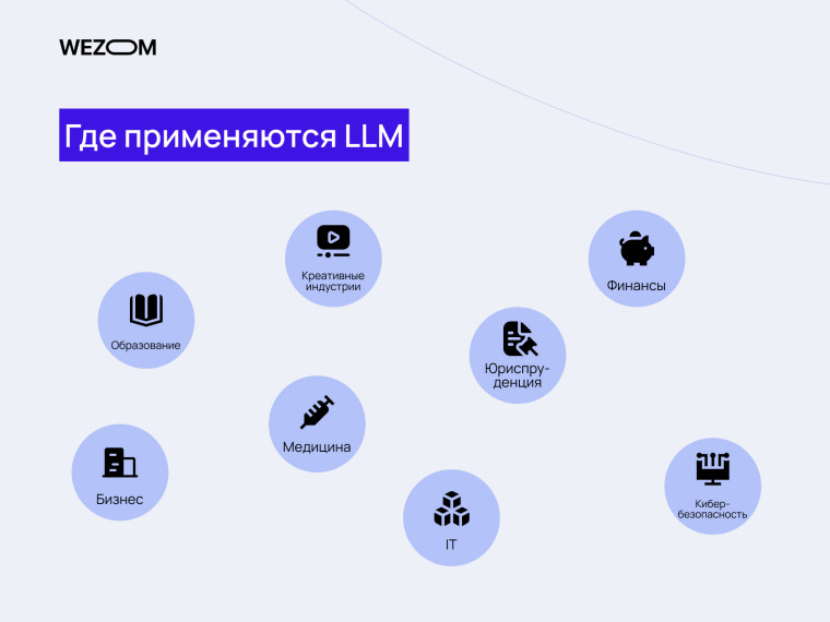  Где применяются большие языковые модели LLM: образование, бизнес, медицина, финансы, юриспруденция, IT