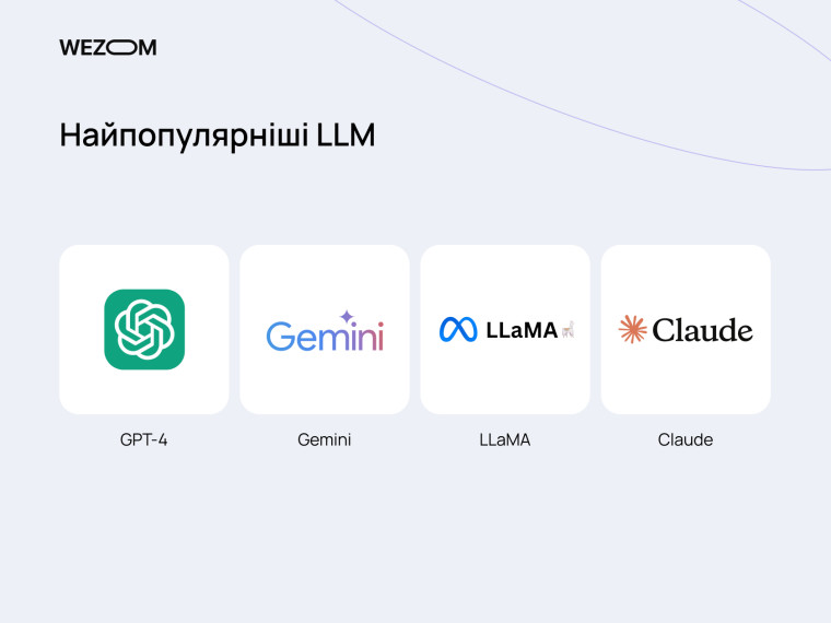 Найпопулярніші великі мовні моделі LLM: GPT-4, Gemini, LLaMA, Claude – що таке LLM та мовні моделі