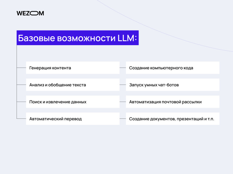 Базовые возможности LLM: генерация контента, анализ текста, поиск данных, что такое LLM и языковая модель