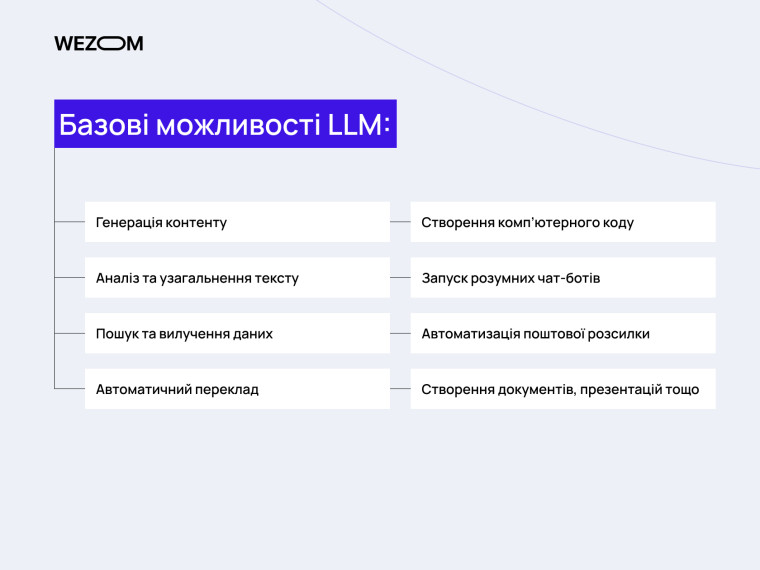 Базові можливості LLM: генерація контенту, аналіз тексту, пошук даних, що таке LLM та мовна модель
