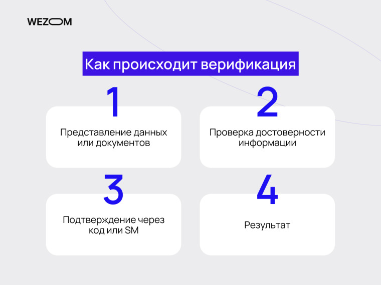 Как проходит верификация: подача документов, проверка достоверности, подтверждение через код или SMS — верификация это