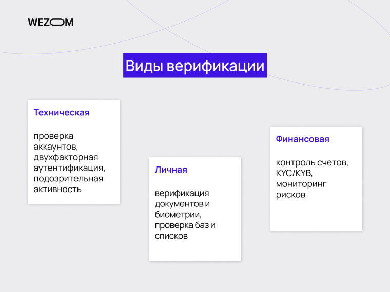 Виды верификации: техническая, личная и финансовая верификация — что такое верификация и как она работает
