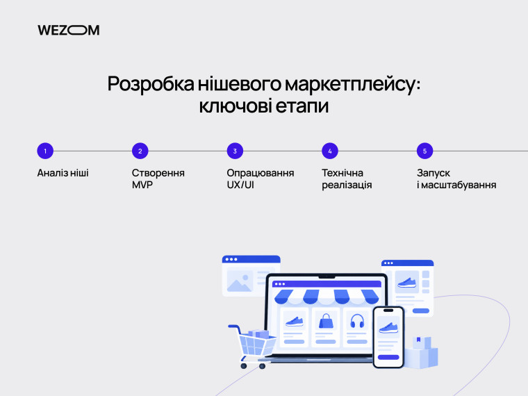 Ключові етапи розробки кастомного маркетплейсу від аналізу ніші та MVP до запуску й масштабування