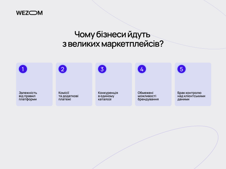 Чому бізнесу варто створити власний маркетплейс замість залежності від великих платформ