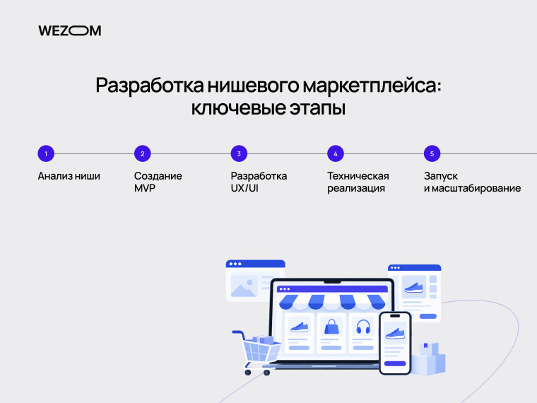 Ключевые этапы разработки кастомного маркетплейса от анализа ниши и MVP до запуска и масштабирования