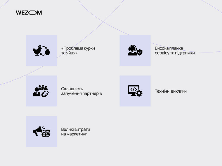 Ключові виклики створення маркетплейсу: залучення партнерів, технічна реалізація, підтримка та маркетинг