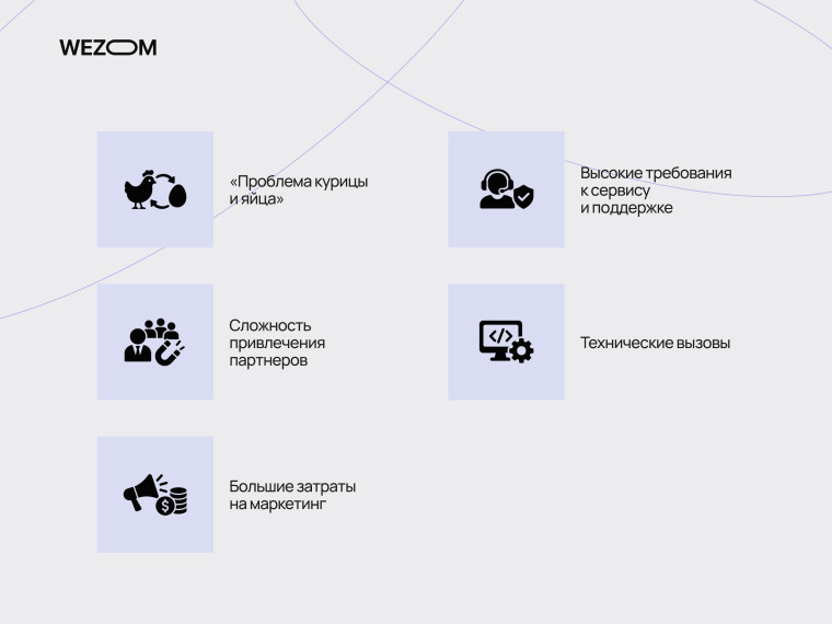 Ключевые вызовы создания маркетплейса: привлечение партнеров, техническая реализация, поддержка и маркетинг