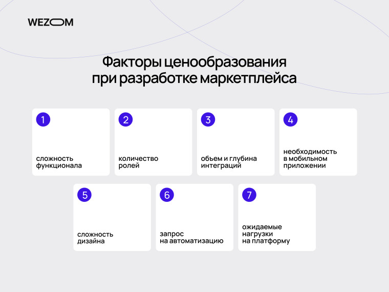 Основные факторы ценообразования при разработке маркетплейса: функционал, дизайн, интеграции и автоматизация