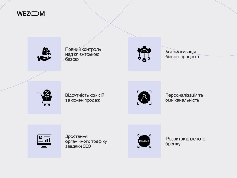 Ключові переваги власного eCommerce сайту: власний сайт чи маркетплейс для розвитку бренду