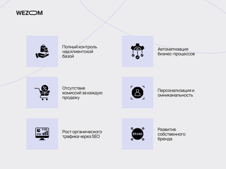 Ключевые преимущества собственного eCommerce сайта: собственный сайт или маркетплейс для развития бренда