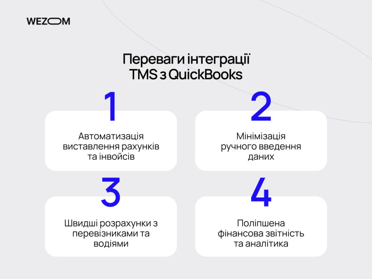 Переваги інтеграції TMS з QuickBooks — автоматизація рахунків, мінімізація ручного введення даних, швидші розрахунки та покращена аналітика