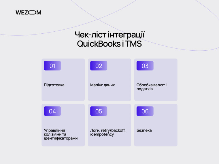Чек-лист інтеграції QuickBooks і TMS — підготовка, мапінг даних, обробка валют, податків, безпека та логування