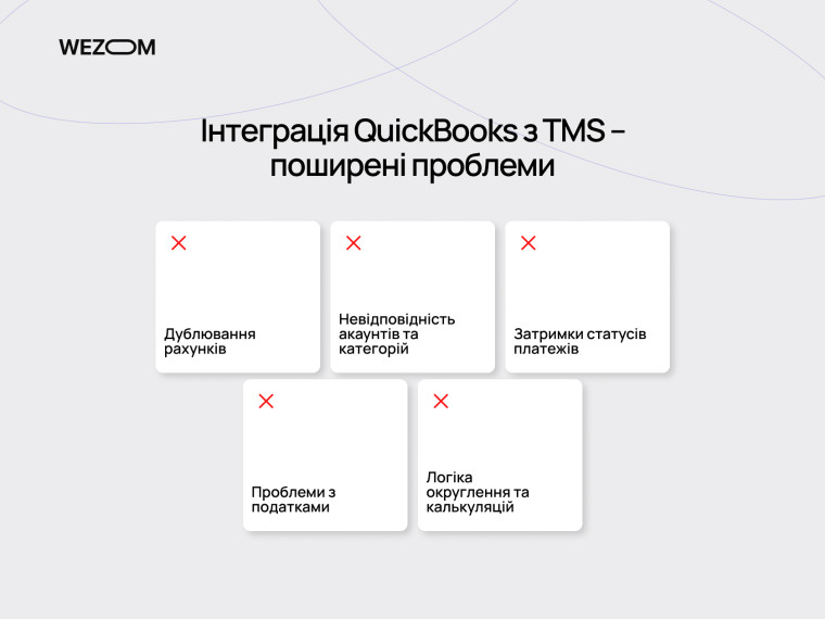 Інтеграція QuickBooks з TMS — поширені проблеми синхронізації: дублювання рахунків, податки, затримки платежів, категорії