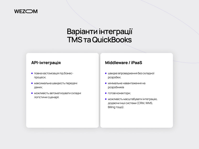 Варіанти інтеграції TMS та QuickBooks — API-інтеграція та Middleware iPaaS для кастомізації бізнес-процесів і швидкого впровадження