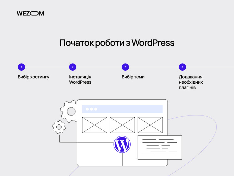 Початок роботи з WordPress: хостинг, інсталяція, тема і плагіни &mdash; наочне пояснення, wordpress що це таке