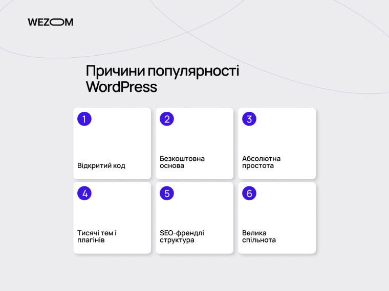 Причини популярності WordPress: відкритий код, SEO, плагіни та спільнота &mdash; пояснення, що таке WordPress
