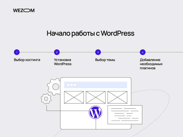 Начало работы с WordPress: хостинг, установка, тема и плагины &mdash; наглядно, wordpress что это такое