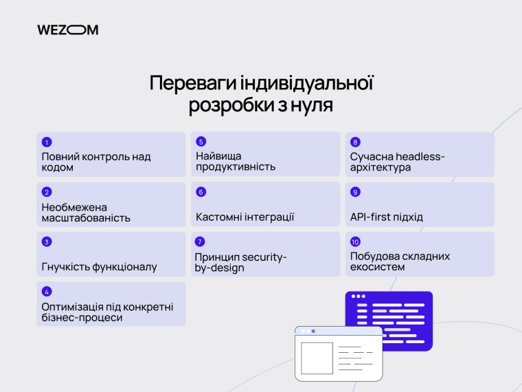 Переваги індивідуальної розробки сайту: масштабованість, кастомні інтеграції та контроль над кодом