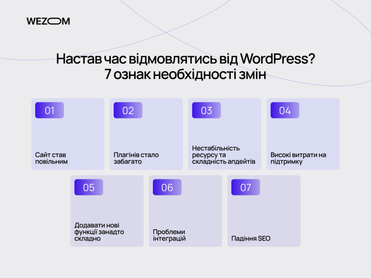 WordPress чи кастомна CMS: ознаки, що бізнесу потрібна кастомна розробка сайту