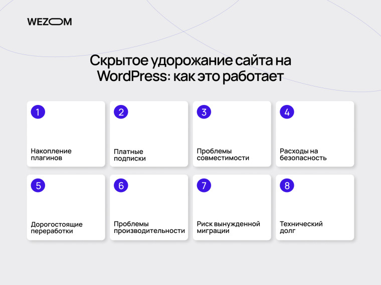 WordPress vs кастомная разработка: скрытые расходы на плагины, безопасность и поддержку сайта