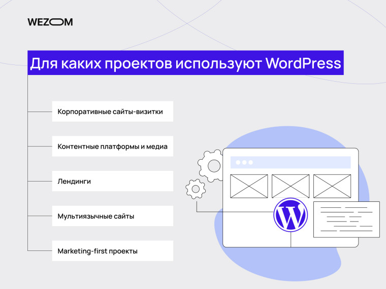 Для каких проектов подходит WordPress: корпоративные сайты, лендинги и контентные платформы