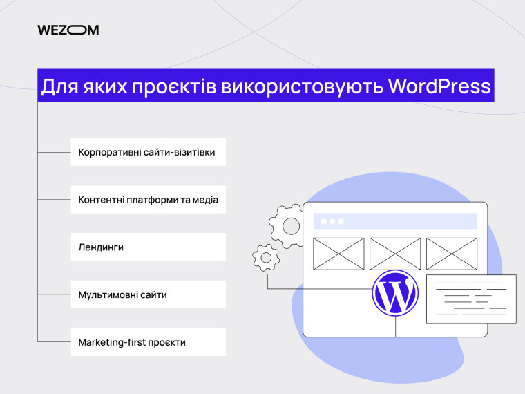 Для яких проєктів підходить WordPress: корпоративні сайти, лендінги та контентні платформи