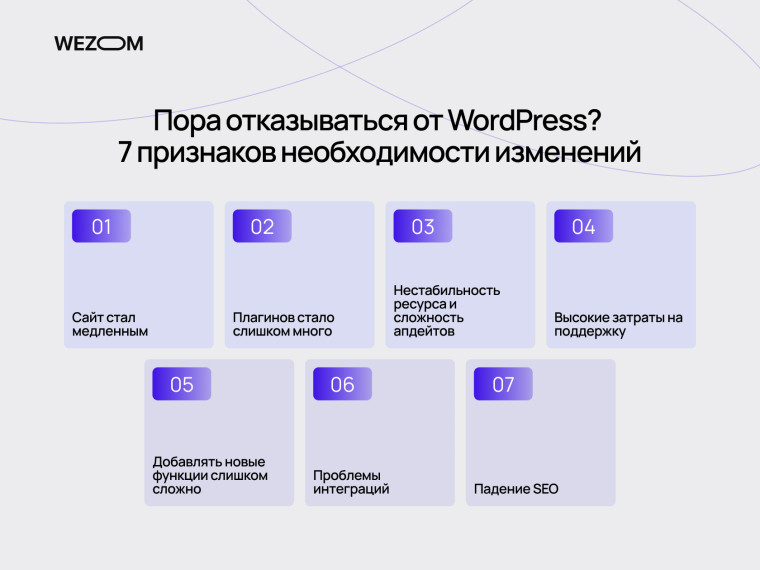 WordPress или кастомная CMS: признаки того, что бизнесу нужна кастомная разработка сайта