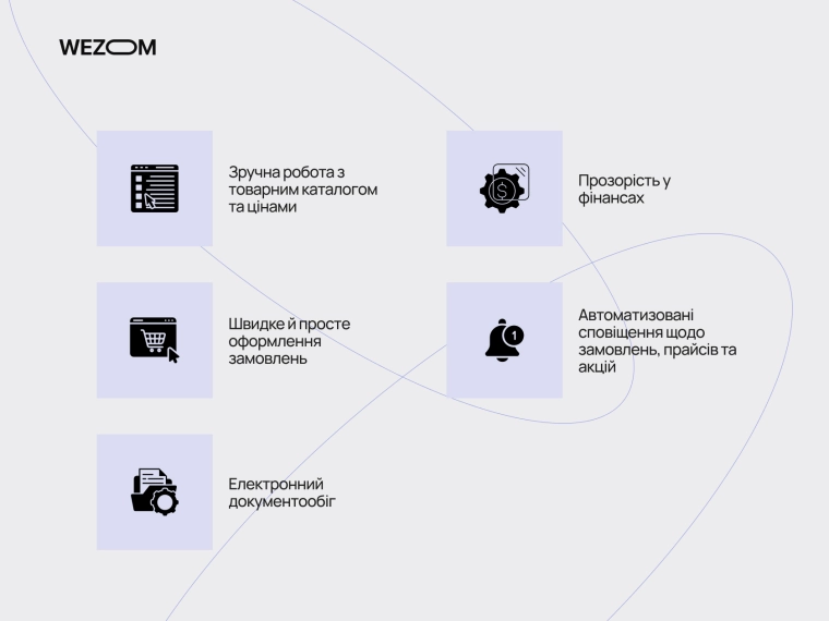 можливості B2B-порталу для дилерів