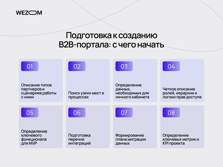 Подготовка к разработке дилерского портала: анализ процессов, интеграции, роли пользователей, MVP и KPI