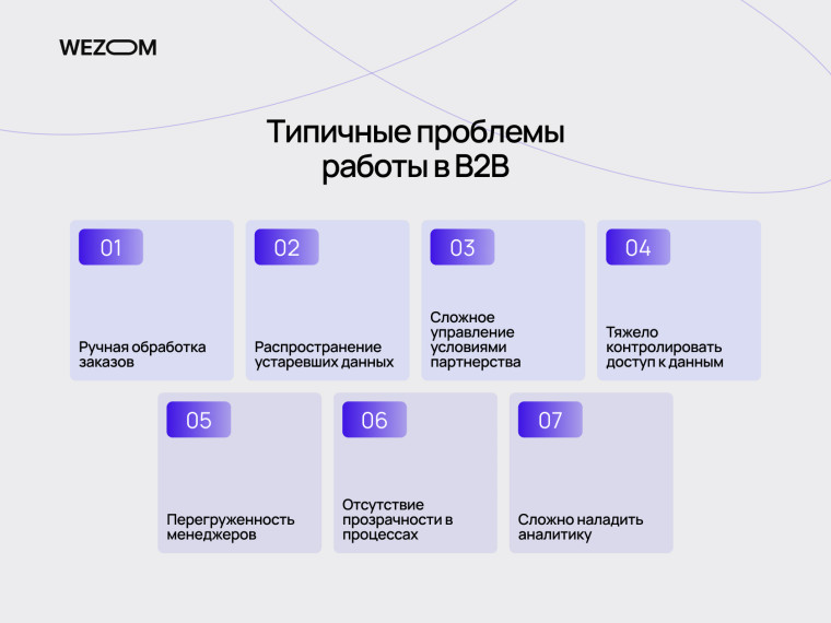 Типичные проблемы, которые решает b2b портал для дилеров: ручная обработка заказов, аналитика, доступ к данным и автоматизация