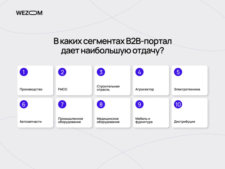 Отрасли, где b2b система для дилеров обеспечивает максимальную эффективность: производство, FMCG, дистрибуция и агросектор