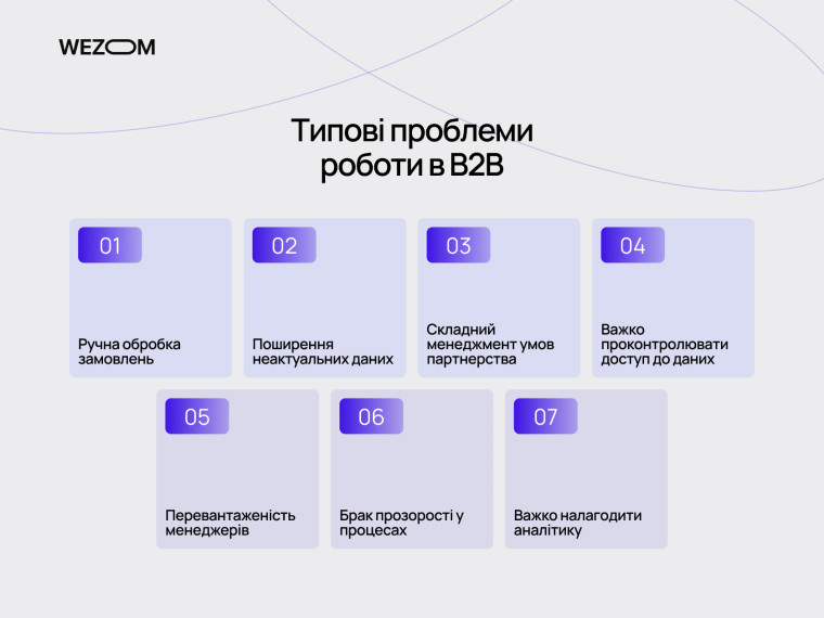 Типові проблеми, які вирішує b2b портал для дилерів: ручна обробка замовлень, аналітика, доступ до даних і автоматизація