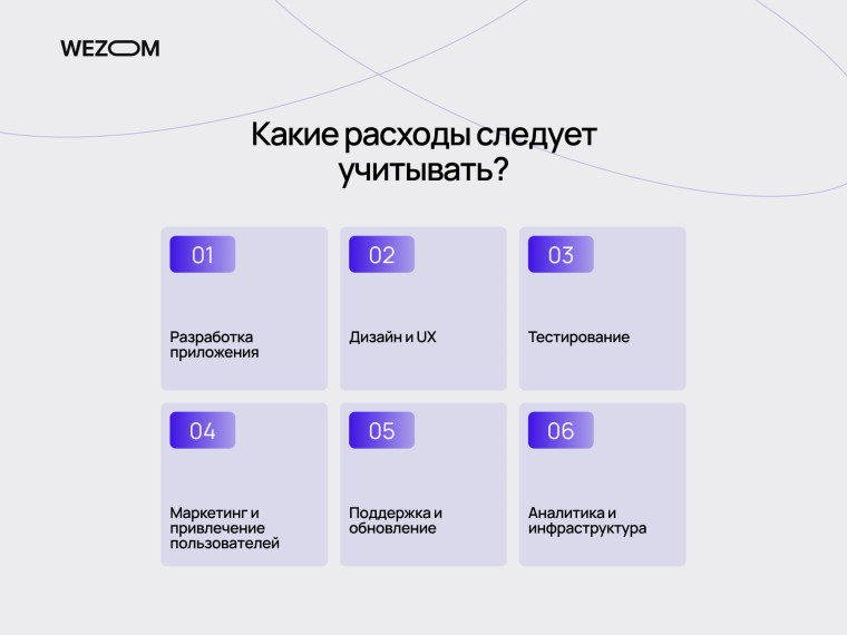 Какие расходы учитывать в формуле расчета ROI: разработка, UX, тестирование, маркетинг и поддержка