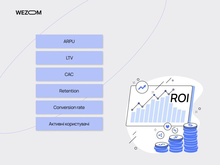 Показник ROI мобільного застосунку: ARPU, LTV, CAC, retention і conversion rate для розрахунку ROI