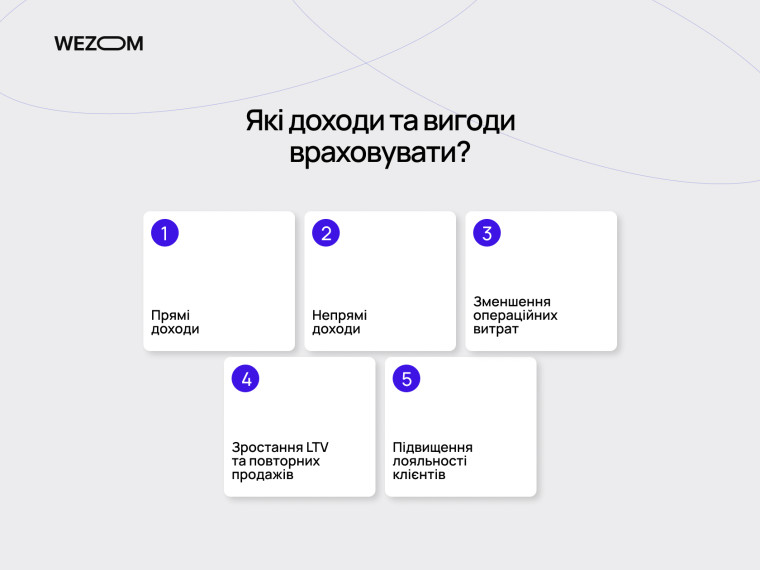 Що таке ROI: як порахувати roi через доходи, вигоди, LTV і зменшення операційних витрат