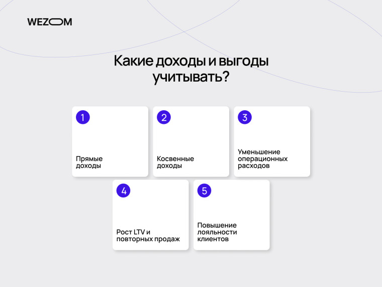 Что такое ROI: как посчитать ROI через доходы, выгоды, LTV и снижение операционных расходов