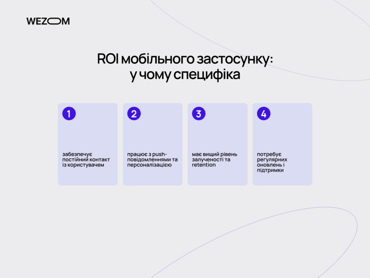 ROI мобільного додатку: як рахувати ROI мобільного застосунку та його ключові особливості