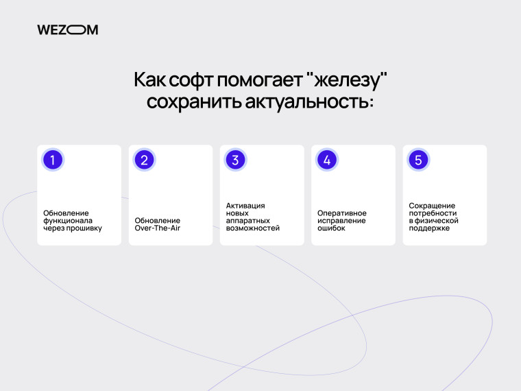 Как embedded software сохраняет актуальность hardware через OTA-обновления и поддержку систем