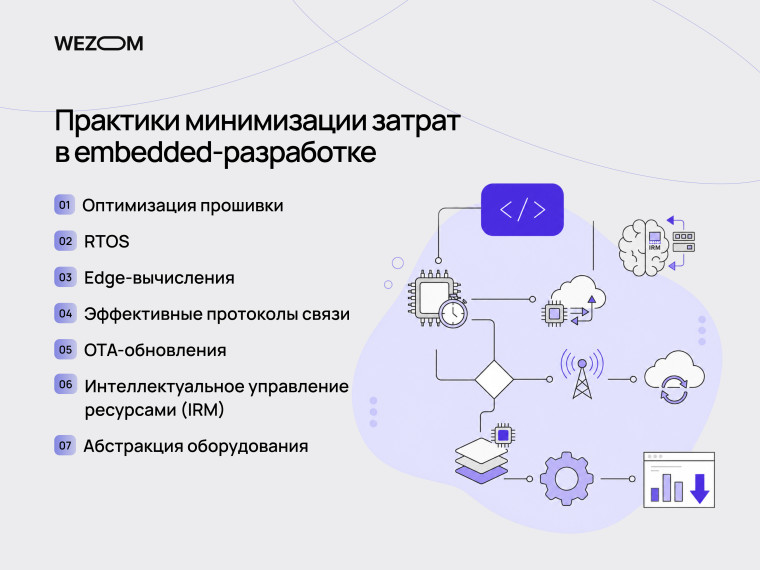 Практики минимизации затрат в embedded программировании и разработке embedded систем