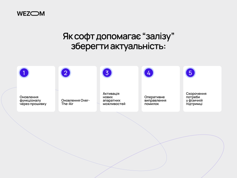 Як embedded software зберігає актуальність hardware через OTA-оновлення та підтримку систем
