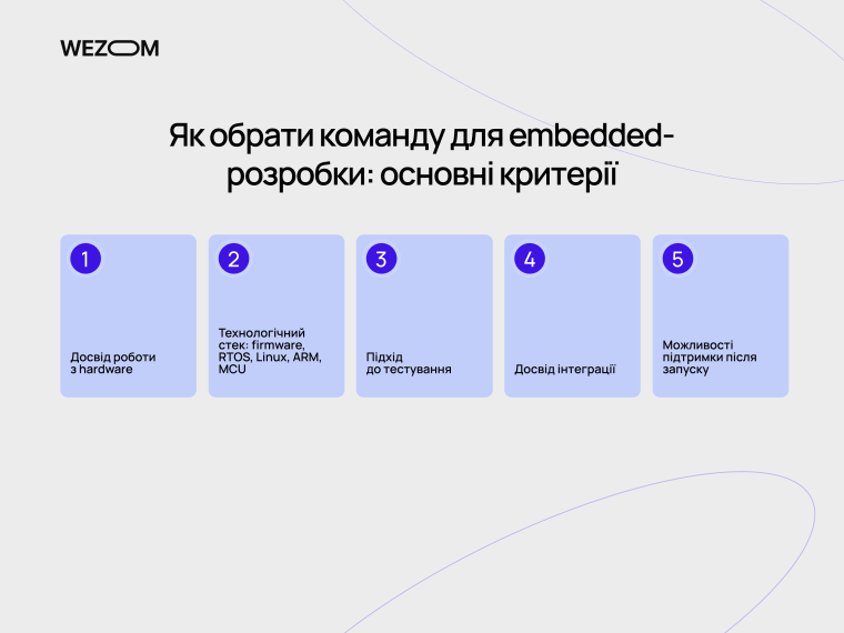 Критерії вибору команди для розробки вбудованих систем та embedded hardware проєктів