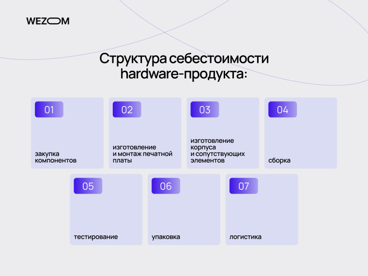 Структура себестоимости hardware-продукта и этапы embedded разработки встроенных систем