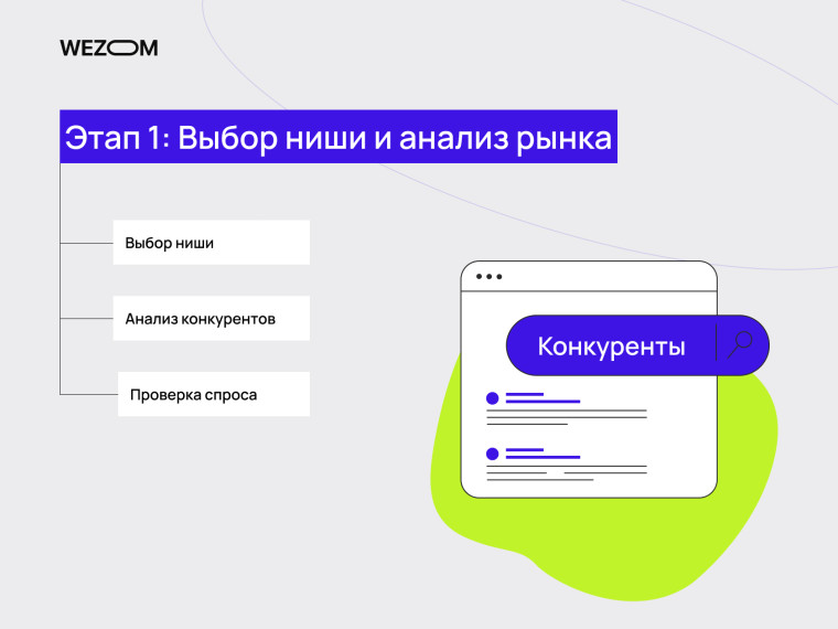 Этап 1 выбор ниши и анализ рынка для создания сайта интернет магазина