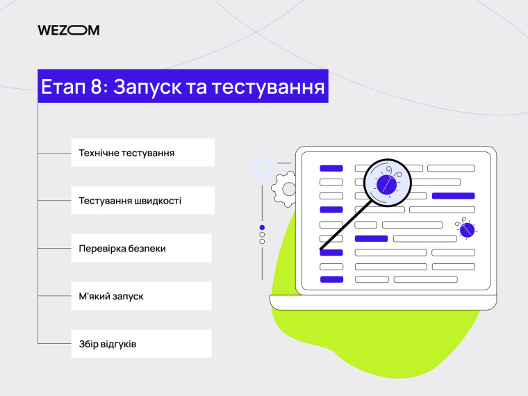 Етап 8 запуск та тестування як зробити свій інтернет магазин готовим до роботи