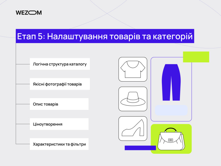 Етап 5 налаштування товарів та категорій для створення свого інтернет магазину