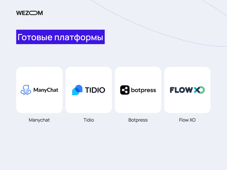 Готовые платформы для создания чат-ботов для отдела продаж — ManyChat, Tidio, Botpress, Flow XO