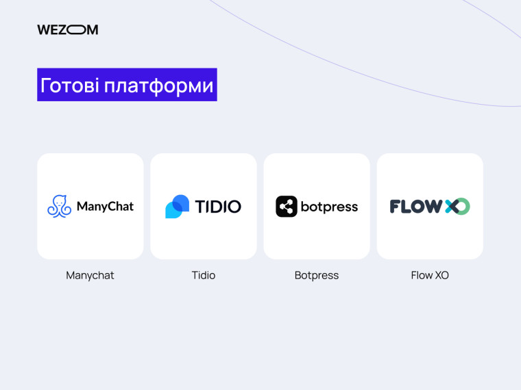 Готові платформи для створення чат-ботів для відділу продажів — ManyChat, Tidio, Botpress, Flow XO