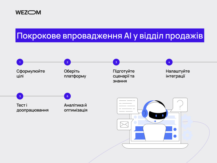 Покрокове впровадження AI у відділ продажів — як отримати ліди з AI та оптимізувати чат-боти для e-commerce