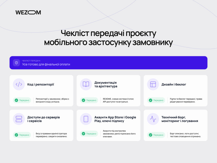 Чекліст передачі проєкту мобільного застосунку замовнику: код, документація, дизайн, доступи та технічний борг.