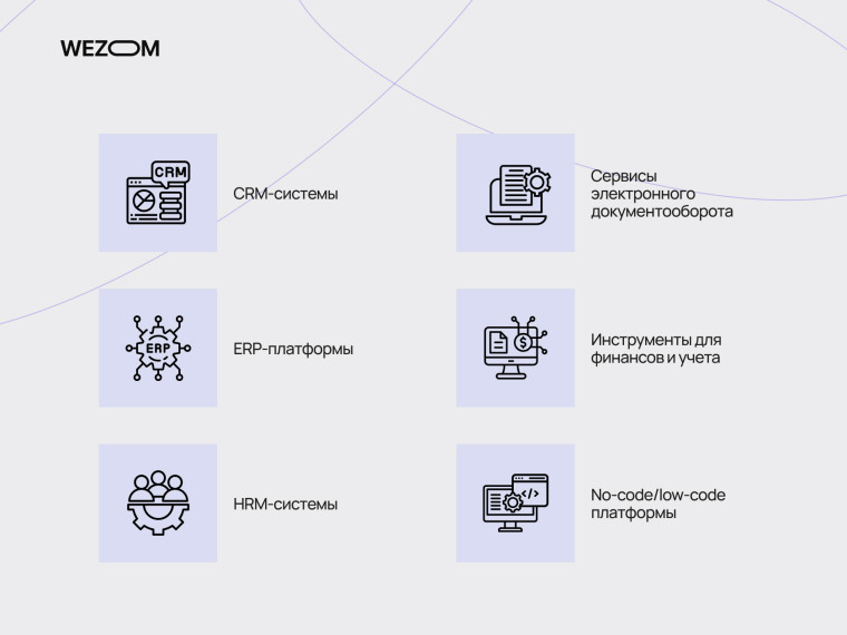 Инструменты автоматизации предприятия: CRM-системы, ERP-платформы, HRM, электронный документооборот и no-code решения
